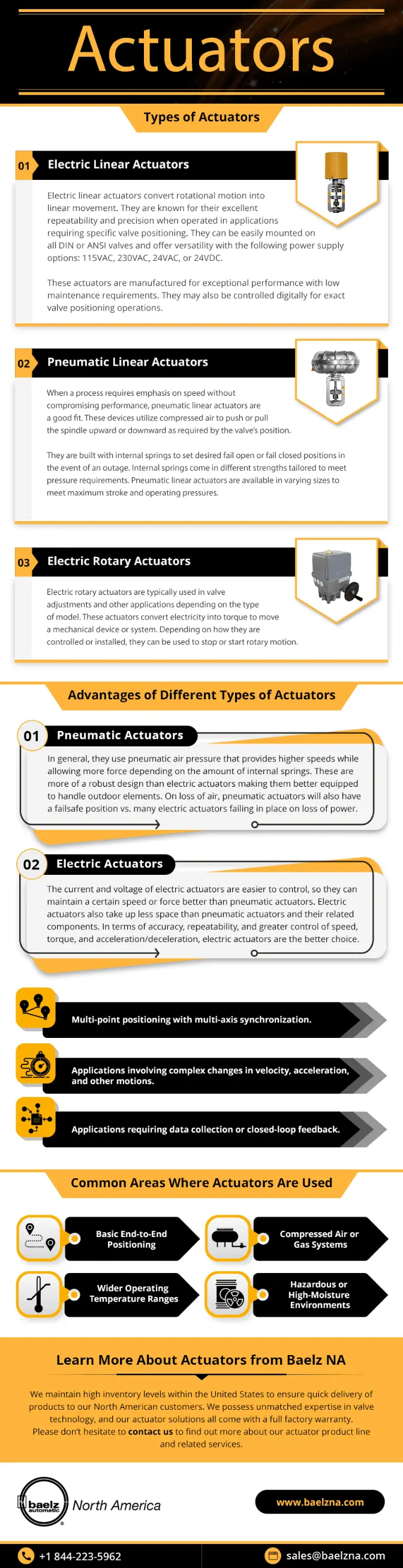 Actuators Actuators